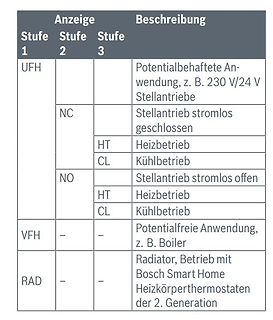 Tabelle mit Stellantrieb-Anwendungsmodi