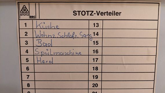 Tabelle mit handschriftlichen Einträgen eines STOTZ-Verteilers