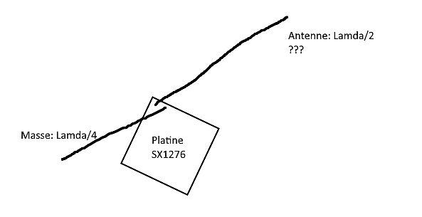 Skizze einer Antennenanbindung an ein SX1276 Modul