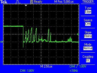 Oszilloskop-Messkurve eines Signals