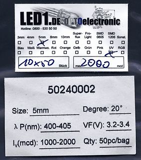 Etiketten für LEDs
