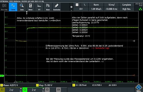 Oszilloskop-Screenshot einer LiFePo4-Batteriemessung