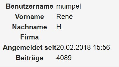 Benutzerprofil eines Forenmitglieds