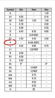 Tabelle mit Symbolen und Grenzwerten