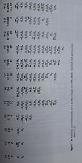 Tabelle mit Sinusformeln