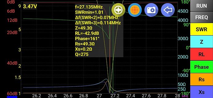 Messkurve einer Impedanzmessung bei 27 MHz