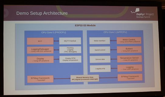 Blockschaltbild der ESP32-S3 Modul Architektur