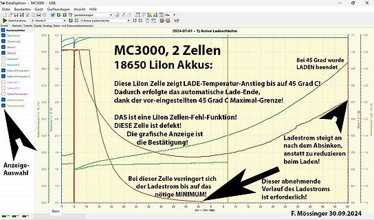Diagramm einer defekten Lilon-Zelle mit Temperaturanstieg