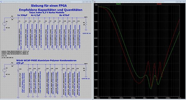 Simulation von FPGA Entkoppelungskondensatoren