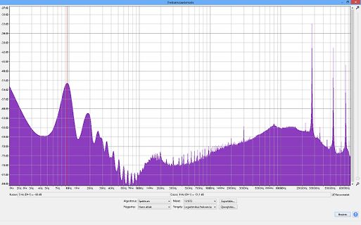Frequenzanalyse Diagramm