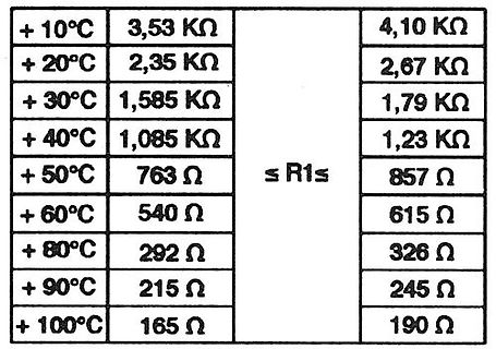 Tabelle mit Widerstandswerten über Temperatur