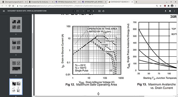 Diagramme aus einem MOSFET-Datenblatt