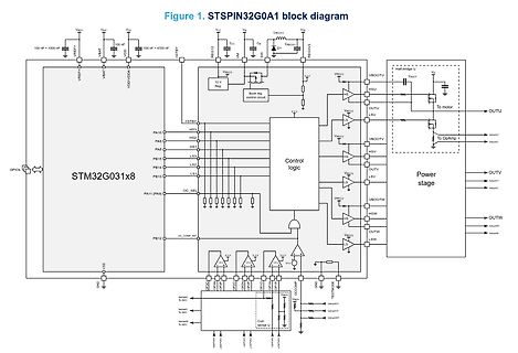 Blockschaltbild des STSPIN32G0A1