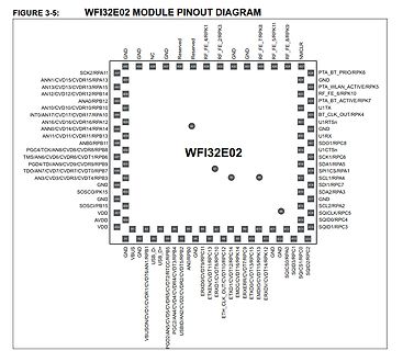 Pinbelegung des WFI32E02 Moduls