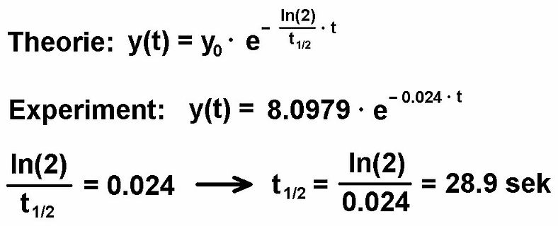 Mathematische Herleitung der Halbwertszeit