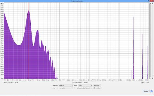 Frequenzanalyse Diagramm