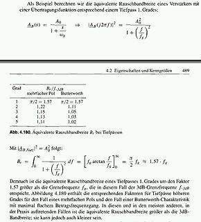 Mathematische Herleitung der äquivalenten Rauschbreite