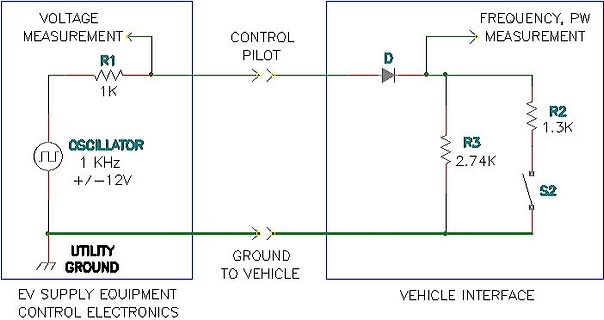 Schaltplan EV Supply Equipment und Vehicle Interface
