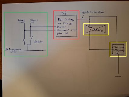 Handgezeichnetes Blockschaltbild einer Steuerung