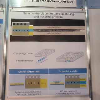 Infografik zu Chip-Stick-Free Bottom Cover Tape