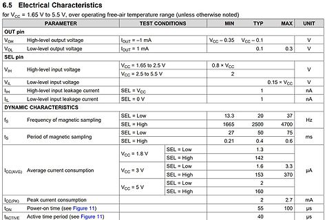 Tabelle der elektrischen Charakteristika eines Bauteils