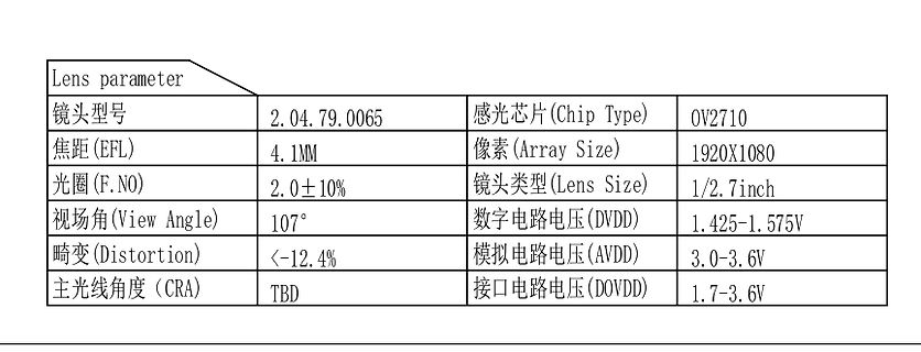 Tabelle mit Linsenspezifikationen und Chip-Parametern