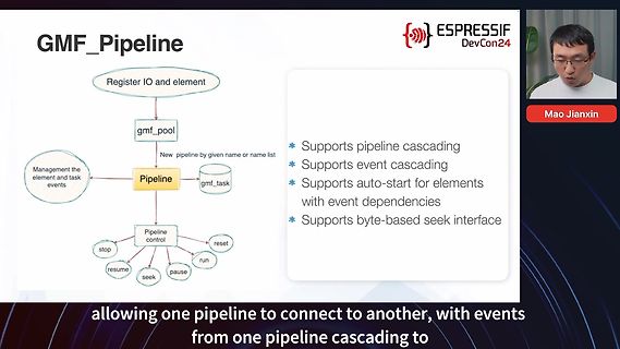 Präsentationsfolie GMF_Pipeline von Espressif DevCon24