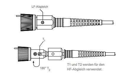 Technische Zeichnung eines Koaxialstecker-Abgleichs