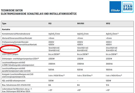 Technische Datentabelle elektromechanische Schaltrelais und Installationsschütze