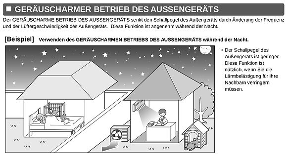 Illustration zur geräuscharmen Funktion eines Außengeräts