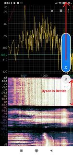 Abfotografierter Smartphone-Bildschirm mit Spektrum-Analyse