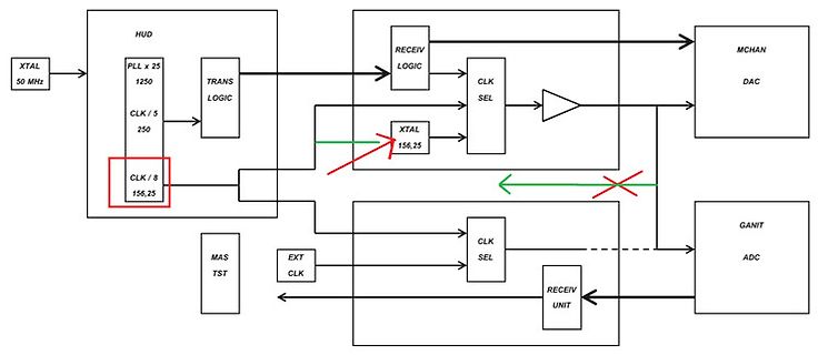 Blockschaltbild einer Elektronikschaltung