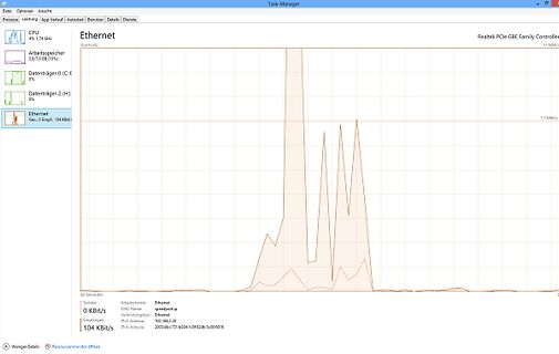 Windows Task-Manager Ethernet-Netzwerkaktivität