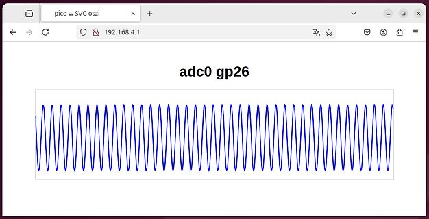 Oszilloskop-Wellenform von adc0 gp26