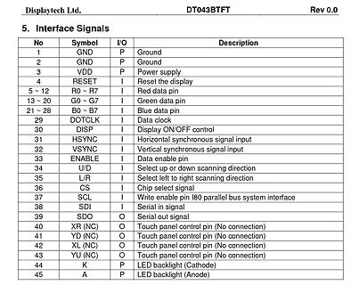 Tabelle der Interface-Signale eines Displays