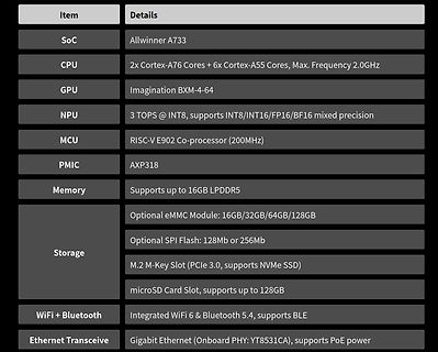 Spezifikationsliste eines Allwinner A733 SoC