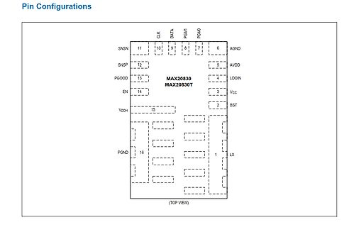 Pinbelegung des MAX20830 ICs