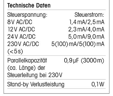 Tabelle mit technischen Daten