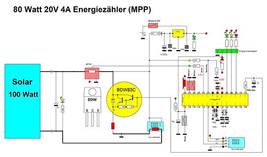 Schaltplan eines Energiezählers für Solarpanels