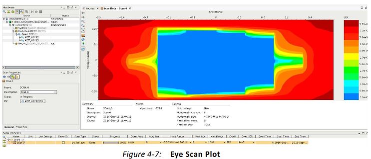 Software-Screenshot einer Eye-Scan-Analyse