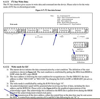 Datenblatt Ausschnitt I2C-Bus Write Data Format