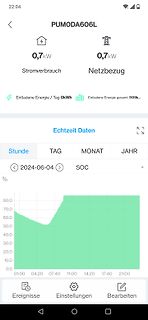 App-Screenshot einer Energieüberwachung mit Diagramm