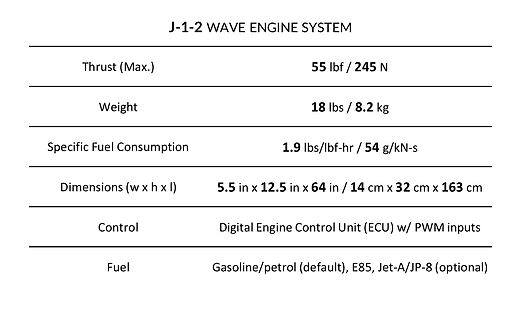 Technische Daten des J-1-2 Wave Engine Systems