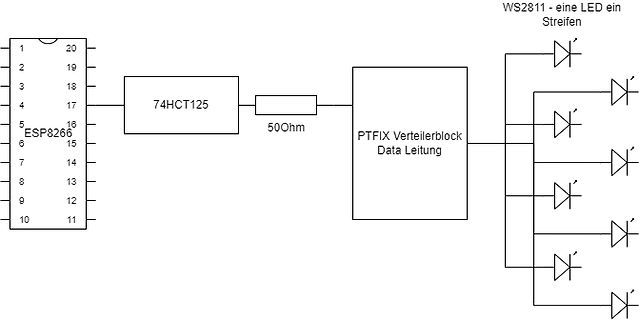 Blockschaltbild einer LED-Ansteuerung mit ESP8266
