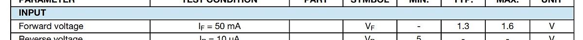 Ausschnitt einer Tabelle aus einem Datenblatt