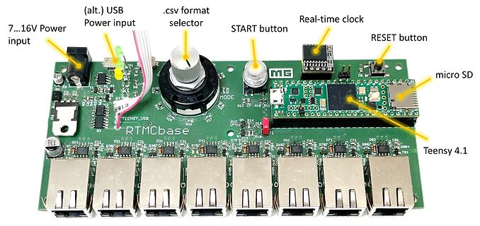 Beschriftete Leiterplatte mit Teensy 4.1 und USB-Anschlüssen