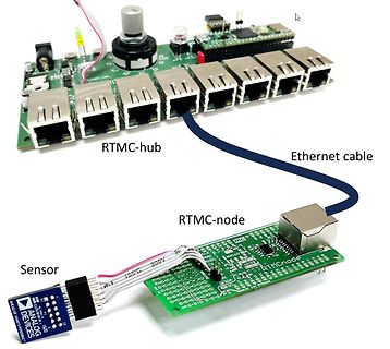 RTMC-Hub, RTMC-Node und Sensor mit Ethernet-Verbindung