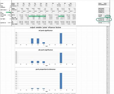 Statistische Auswertung von relativen Puls-Einflussfaktoren