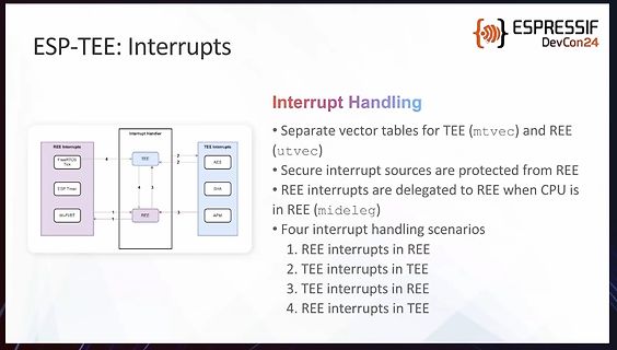 Präsentationsfolie zu ESP-TEE Interrupt Handling