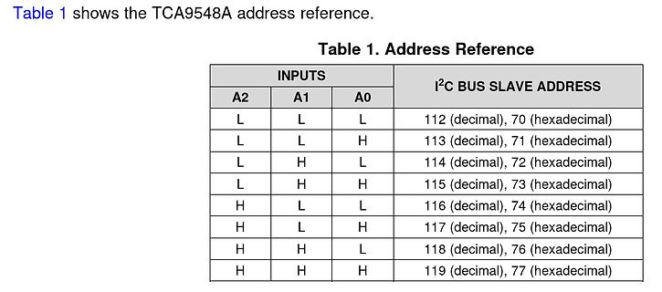 Tabelle mit I2C-Adressreferenz für TCA9548A